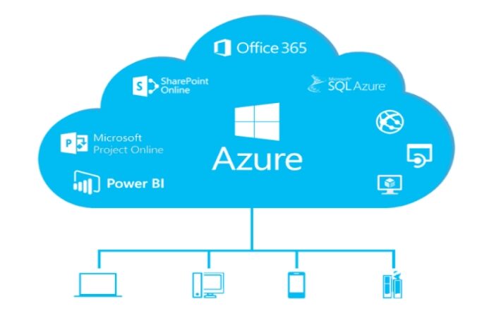 What is Microsoft Azure