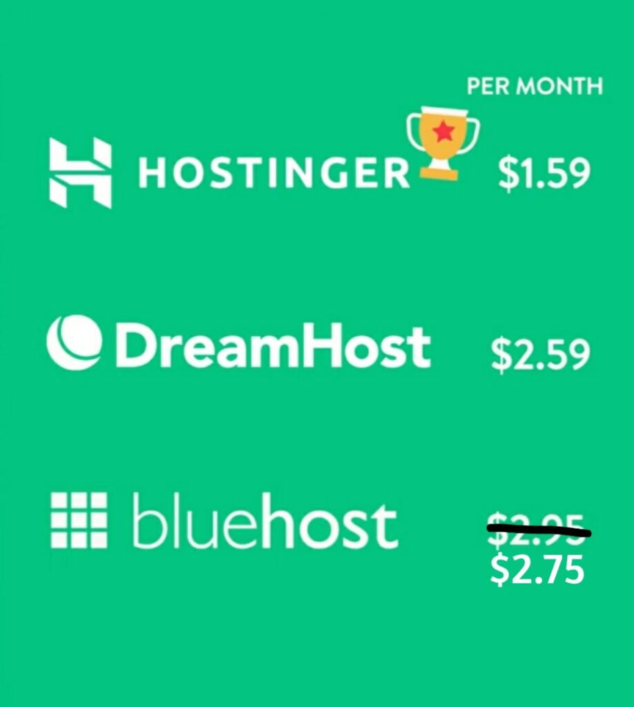 hosting price