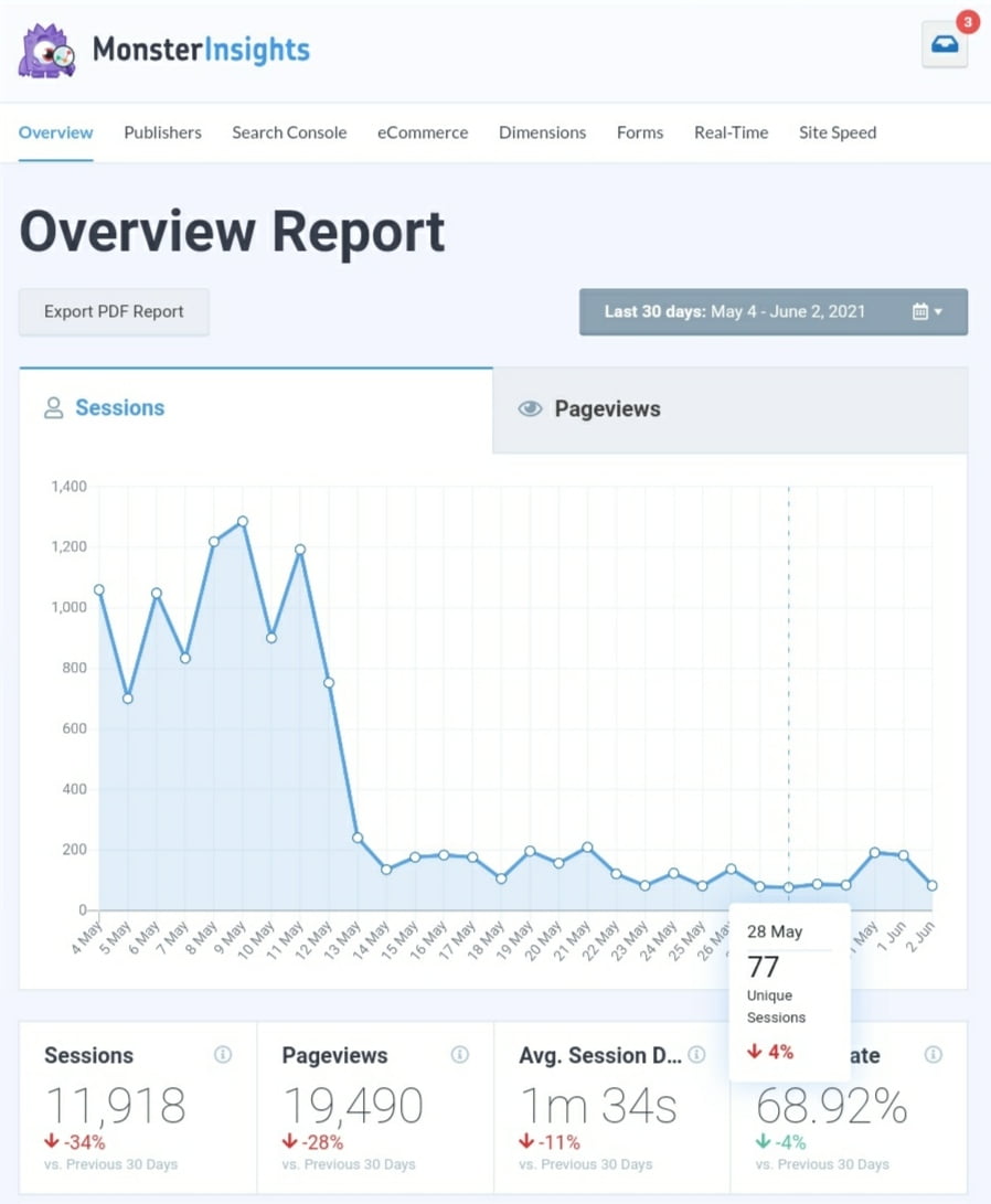 MonsterInsights analytics reports MonsterInsights analytics reports