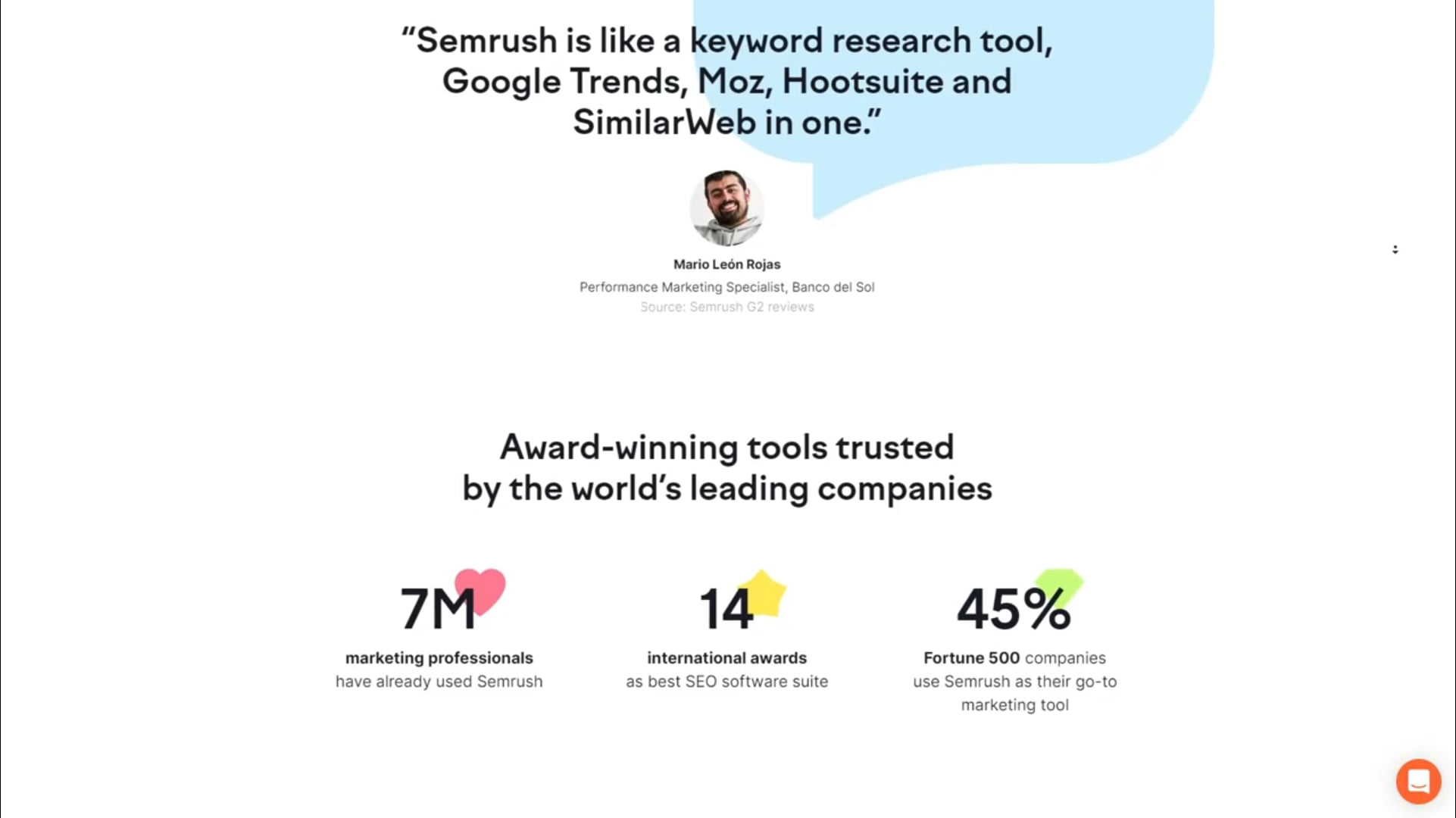 Semrush Overview