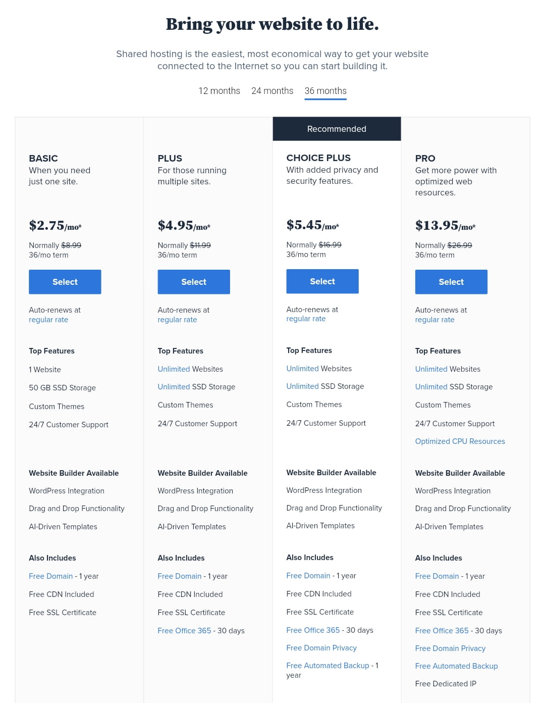 Bluehost Shared Hosting Plans