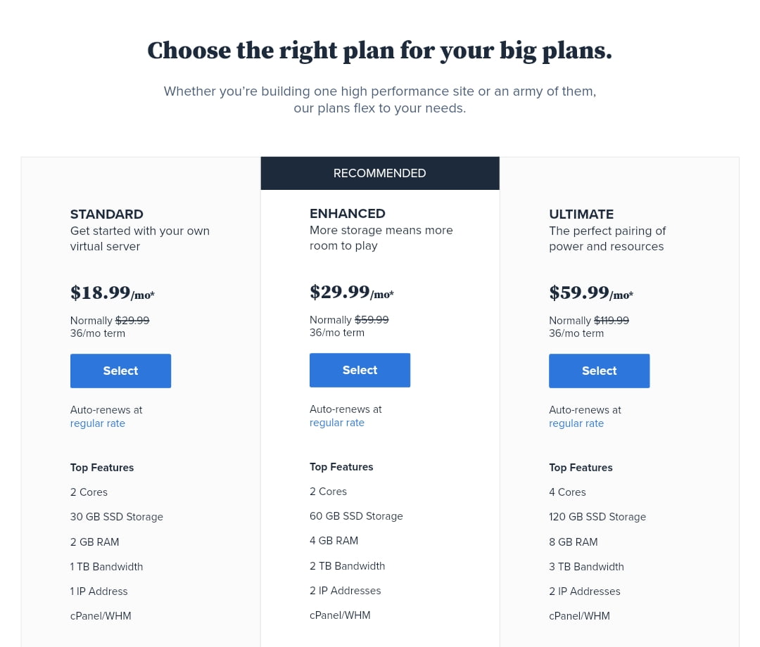 Bluehost VPS Hosting Plans