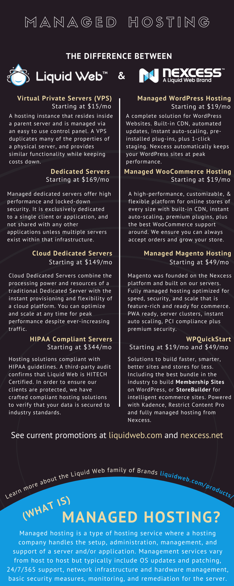 Liquid Web and Nexcess comparison