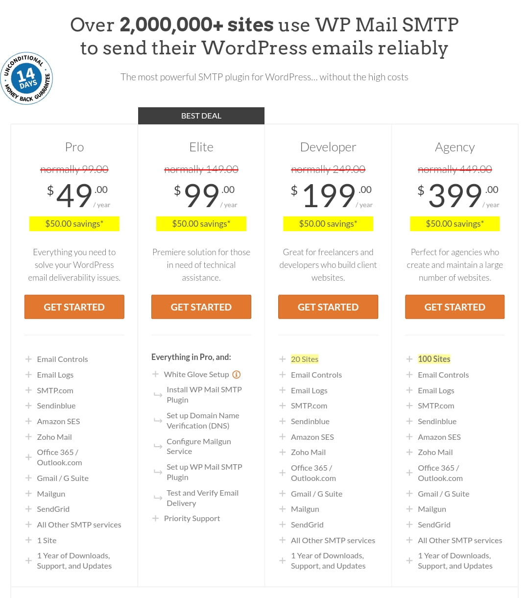 WP Mail SMTP Pricing